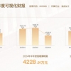 风口已过？“预制菜第加盟店一股”味知香净利下跌超40% 半年关闭127家加盟店